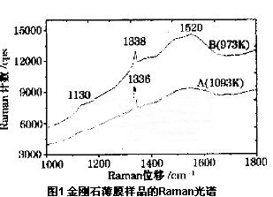 在WC-TiC-Co硬質(zhì)合金基體上制備金剛石薄膜的試驗(yàn)研究