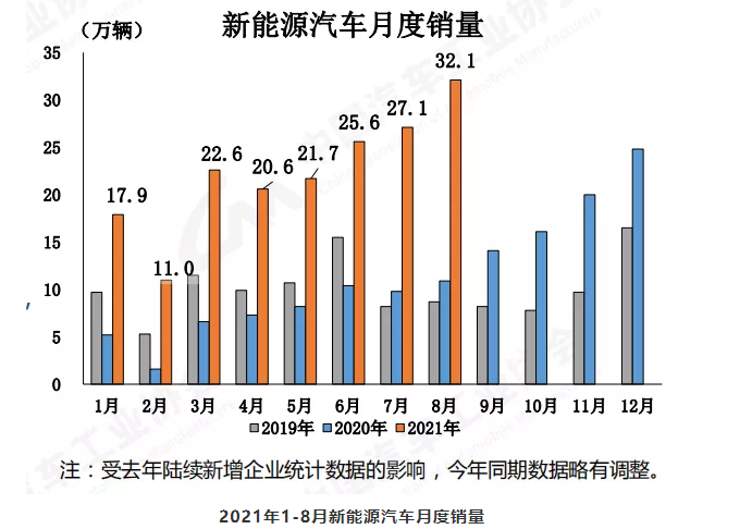 “芯荒”加劇致8月車市持續(xù)下行 商用車產(chǎn)銷大幅下滑