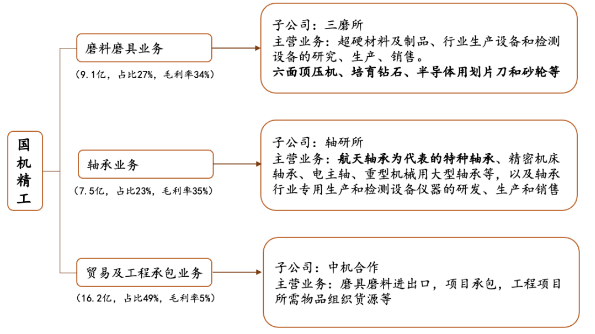 擬投資2.63億元擴(kuò)產(chǎn)大單晶金剛石！國機(jī)精工依托超硬材料行業(yè)，多方位布局金剛石功能應(yīng)用，助力我國半導(dǎo)體國產(chǎn)化進(jìn)程