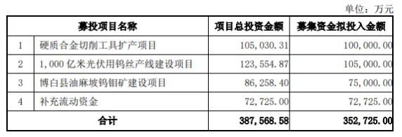 供不應(yīng)求，廈門鎢業(yè)擴(kuò)張光伏鎢絲產(chǎn)線！