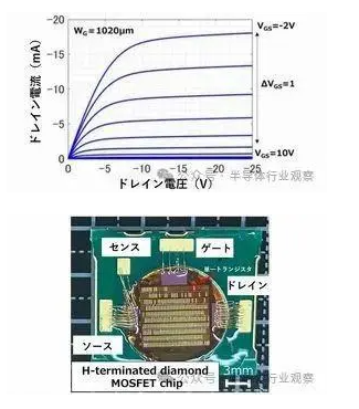 金剛石芯片，首次演示