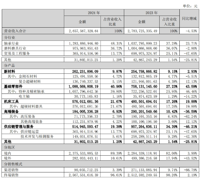 國(guó)機(jī)精工：9.18億投建金剛石等項(xiàng)目！