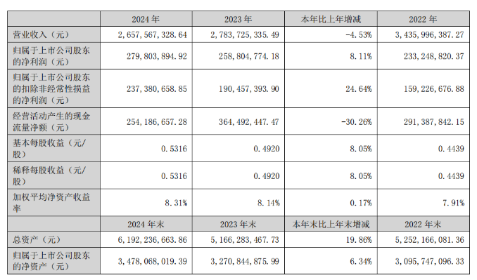 國(guó)機(jī)精工：9.18億投建金剛石等項(xiàng)目！