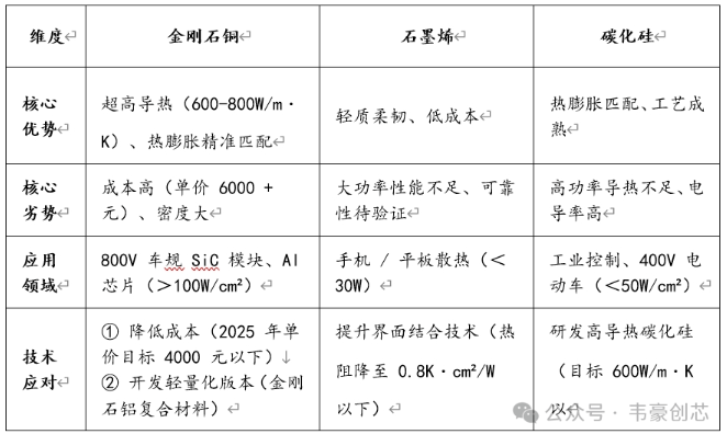 金剛石銅熱沉引領(lǐng)第四代散熱革命——技術(shù)迭代加速，國(guó)產(chǎn)替代開(kāi)啟百億藍(lán)海