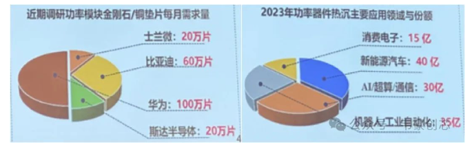 金剛石銅熱沉引領(lǐng)第四代散熱革命——技術(shù)迭代加速，國(guó)產(chǎn)替代開(kāi)啟百億藍(lán)海