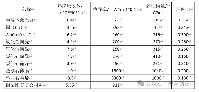 金剛石銅熱沉引領(lǐng)第四代散熱革命——技術(shù)迭代加速，國(guó)產(chǎn)替代開(kāi)啟百億藍(lán)海